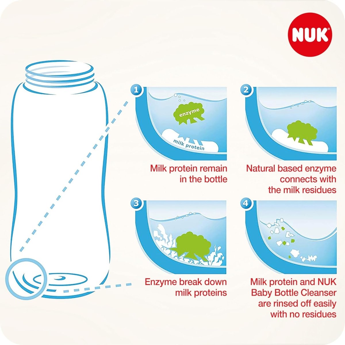 NUK Spülreiniger für Babyflaschen | 500 ml | Ideal zur Reinigung von Babyflaschen, Sauger & Zubehör | Parfümfrei | pH - neutral | 3 Stück door Huishoudvoordeel nu bij Huishoudvoordeel