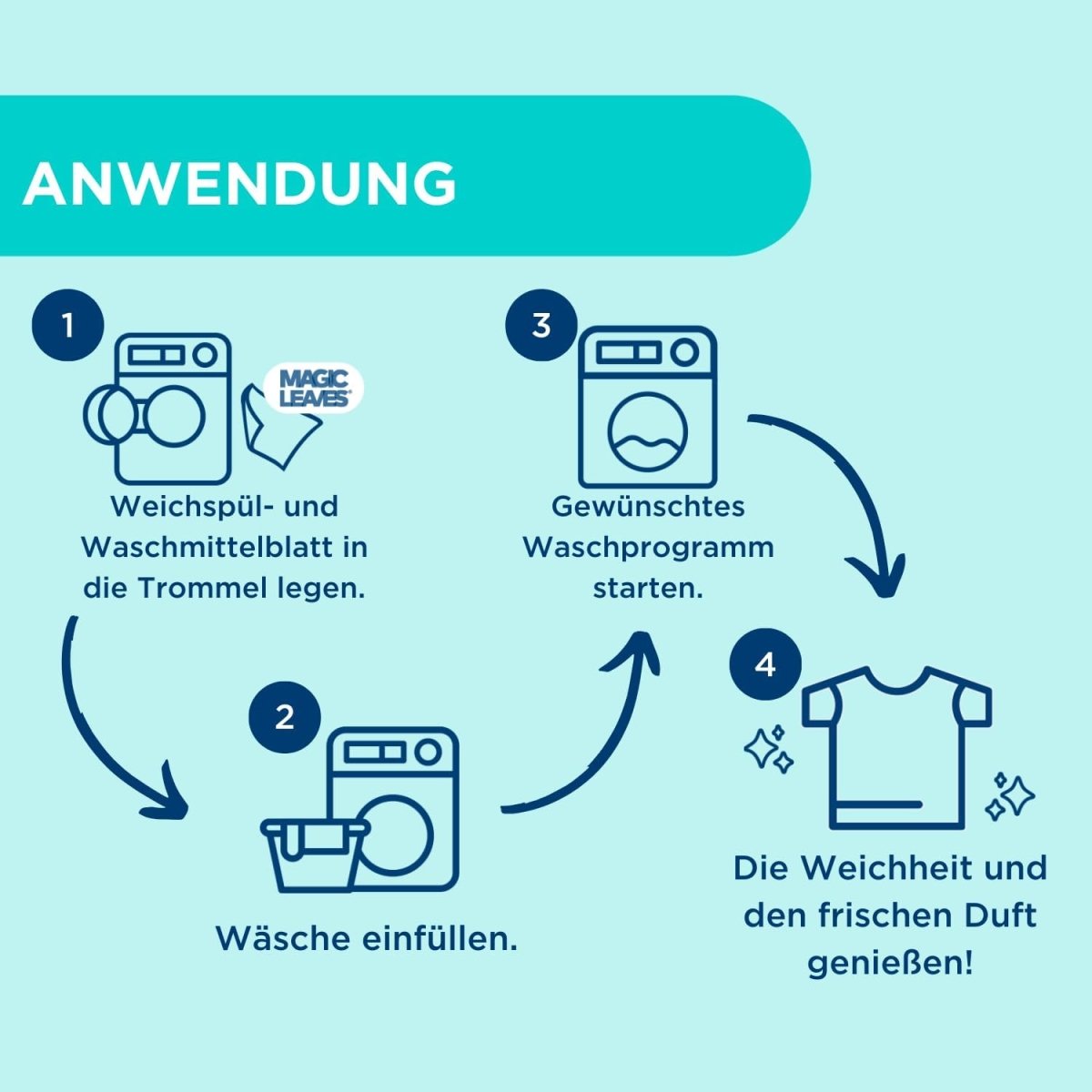 Dr. Beckmann Wasverzachterdoekjes Zomerbloesem 14 vellen door Huishoudvoordeel nu bij Huishoudvoordeel