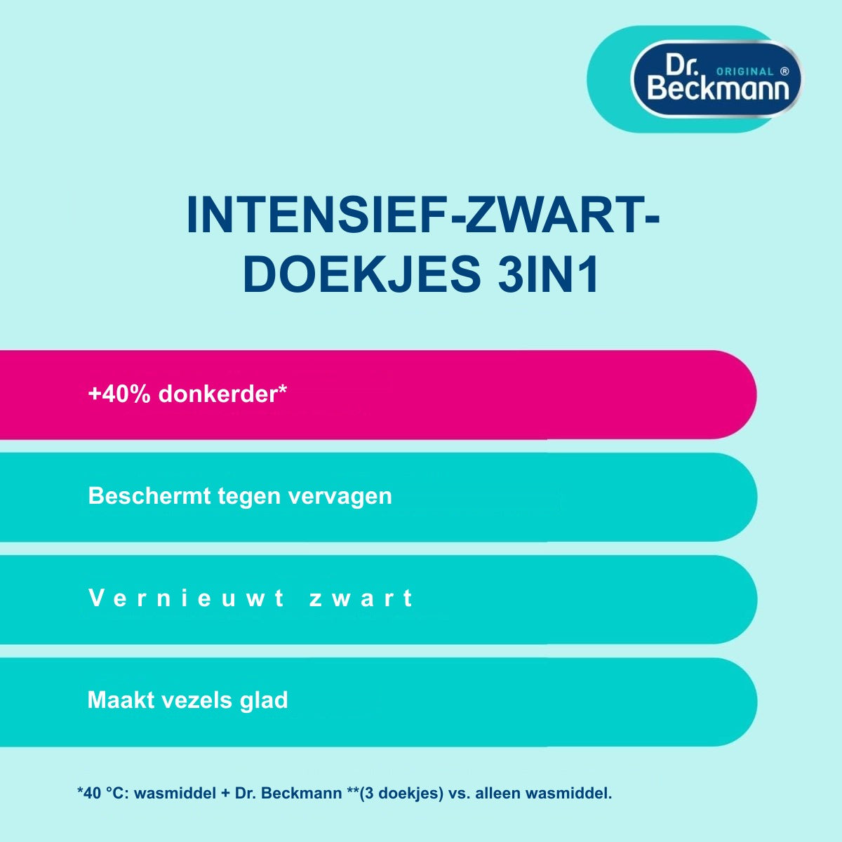 Dr. Beckmann Zwarte Was Doekjes Intensive Black 2in1 6 stuks