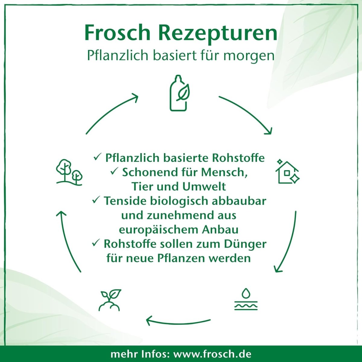 Frosch Baby Spül - Reiniger, sensitives Spülmittel für Babyflaschen & Sauger, hypoallergen, für Allergiker geeignet, 500 ml door Huishoudvoordeel nu bij Huishoudvoordeel