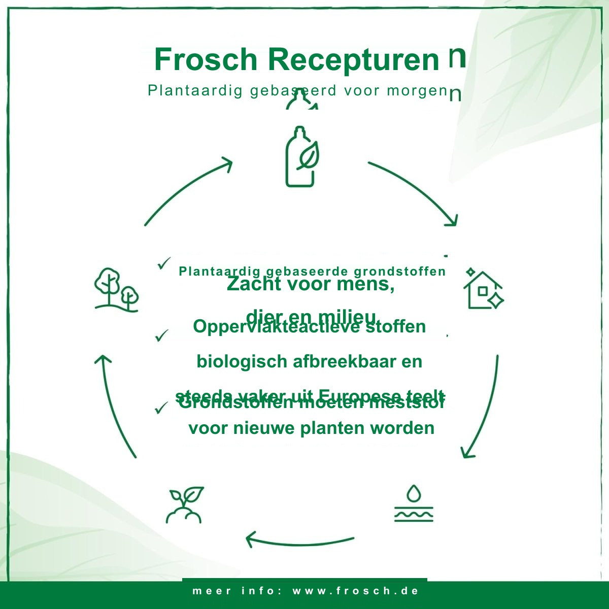 Frosch Baby Flessenreiniger Navulverpakking – 500 ml Afwasmiddel voor Babyflessen en Spenen