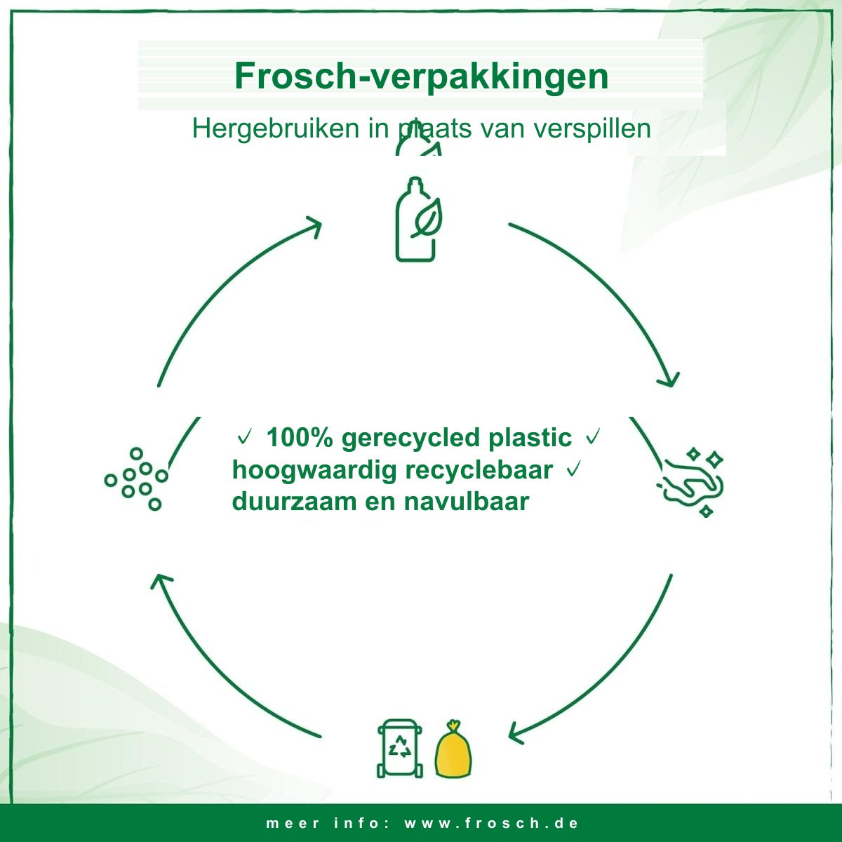 Frosch Baby Flessenreiniger Navulverpakking – 500 ml Afwasmiddel voor Babyflessen en Spenen