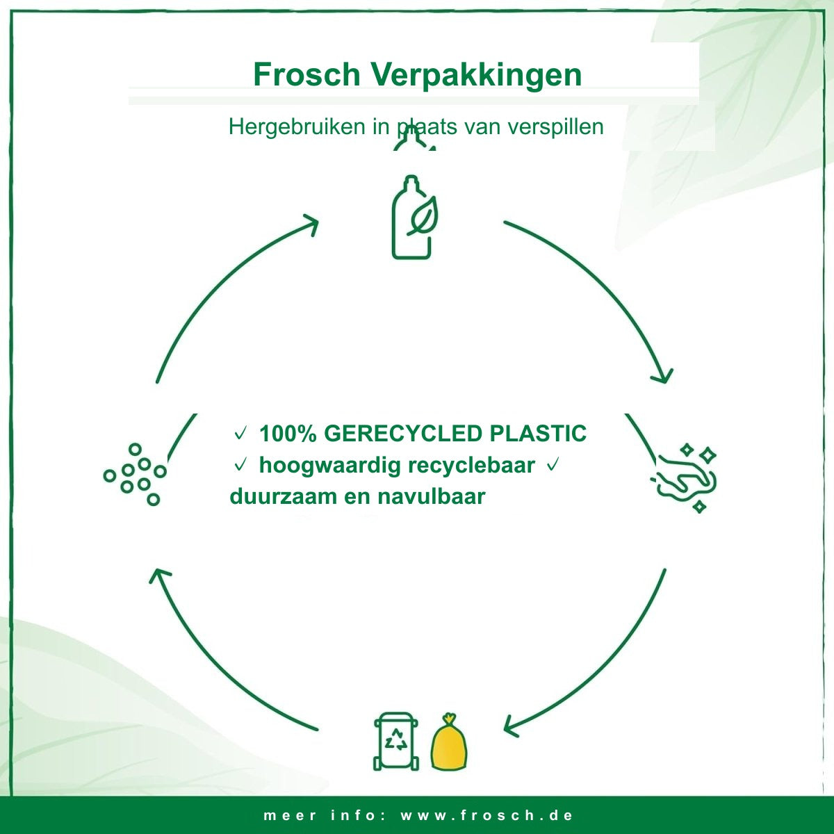 Frosch Baby Afwasmiddel – 500 ml Flessenreiniger voor Babyflessen en Spenen – Hypoallergeen en Geschikt voor Gevoelige Huid