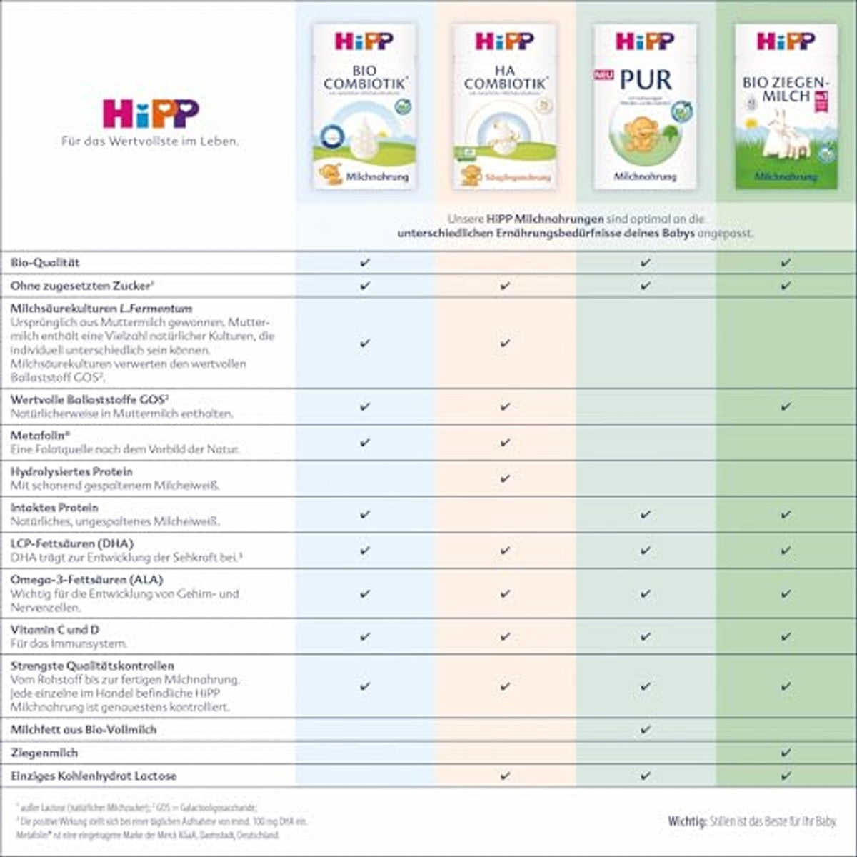 HiPP PRE PUR beginmelk 5 x 500 g – HiPP