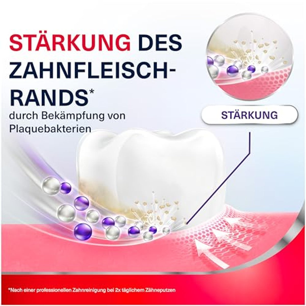 Parodontax Tandvleesversterking en bescherming 75 ml – Parodontax