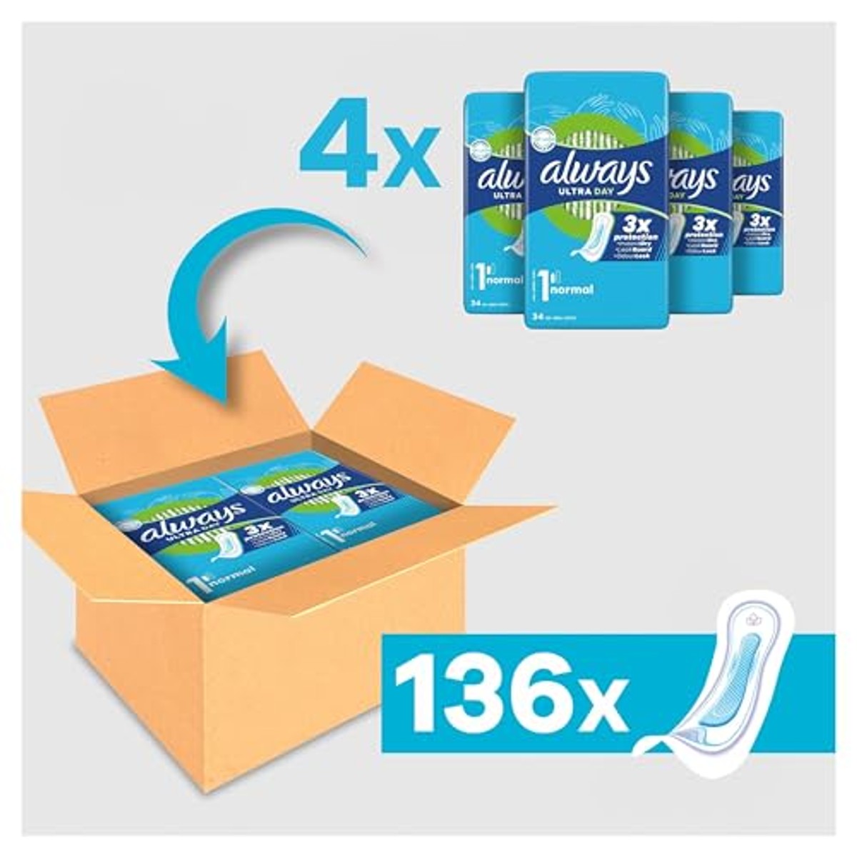 Always Ultra maandverband maat 1 normaal 136 stuks – Always