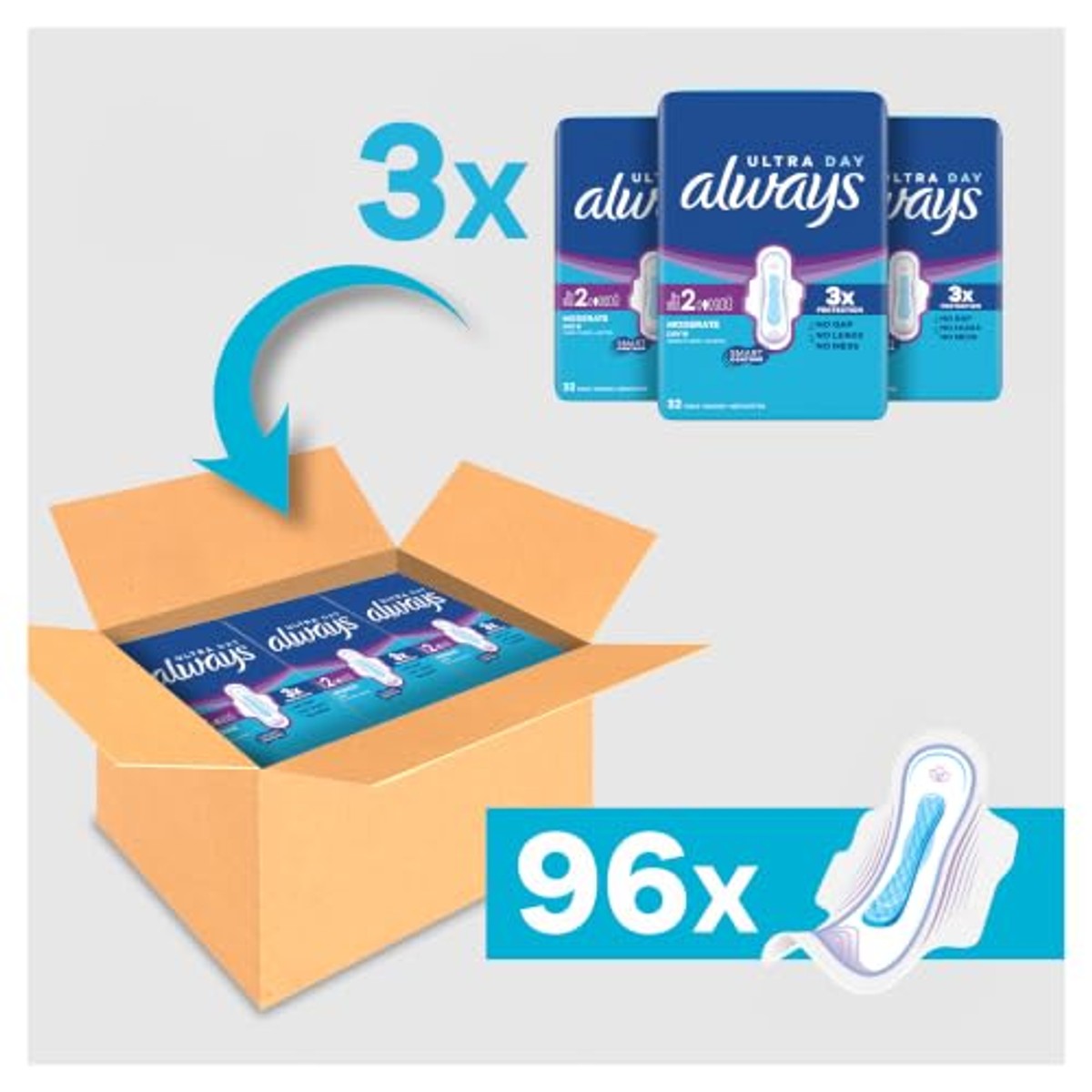 Always Ultra maandverband maat 2 voordeelverpakking 96 stuks – Always