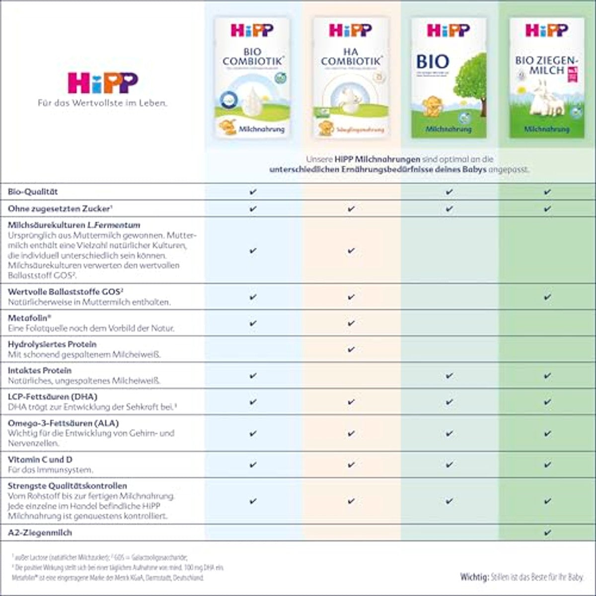 HiPP 2 BIO COMBIOTIK 4 x 600 g – HiPP