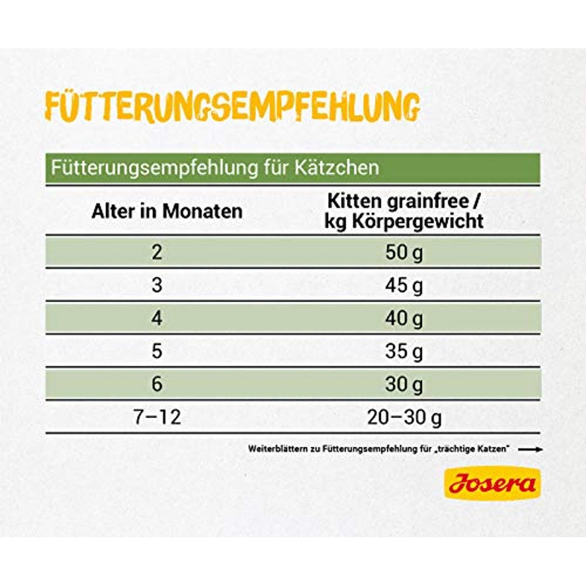 JOSERA Kitten grainfree (2 kg) | Kattenvoer droog zonder granen – Josera