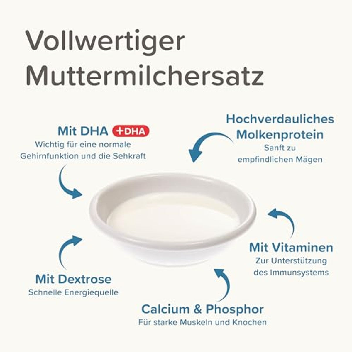 Beaphar Lactol Opfokmelk voor Hondenpuppy's 500 g – foto 4