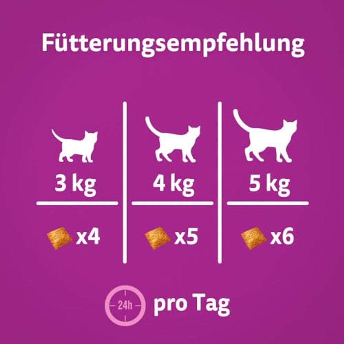 Whiskas Relax & Unwind kattensnack kip 8 x 45 g - 6-pack