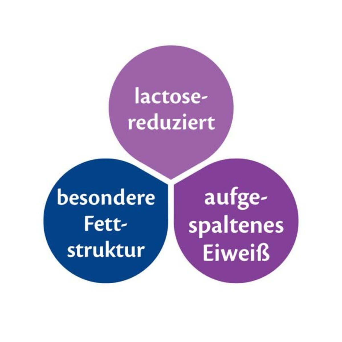 HiPP Comfort speciale voeding 4 x 600 g – HiPP