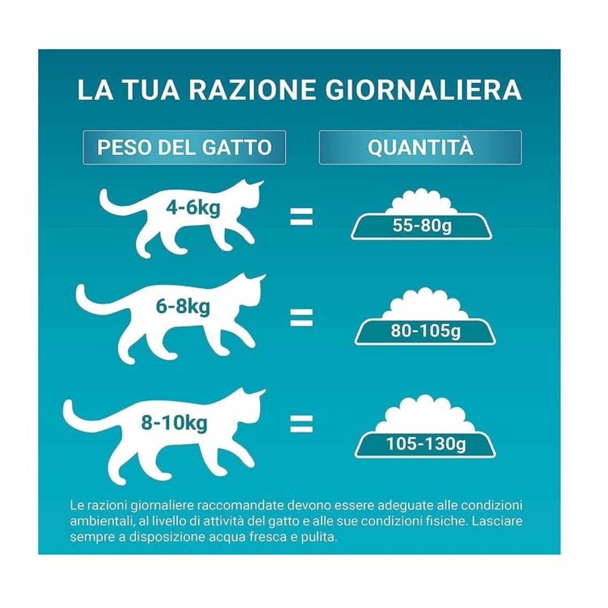 Purina One Bifensis Sterilcat droogvoer kat kip en granen 800 g - 6-pack