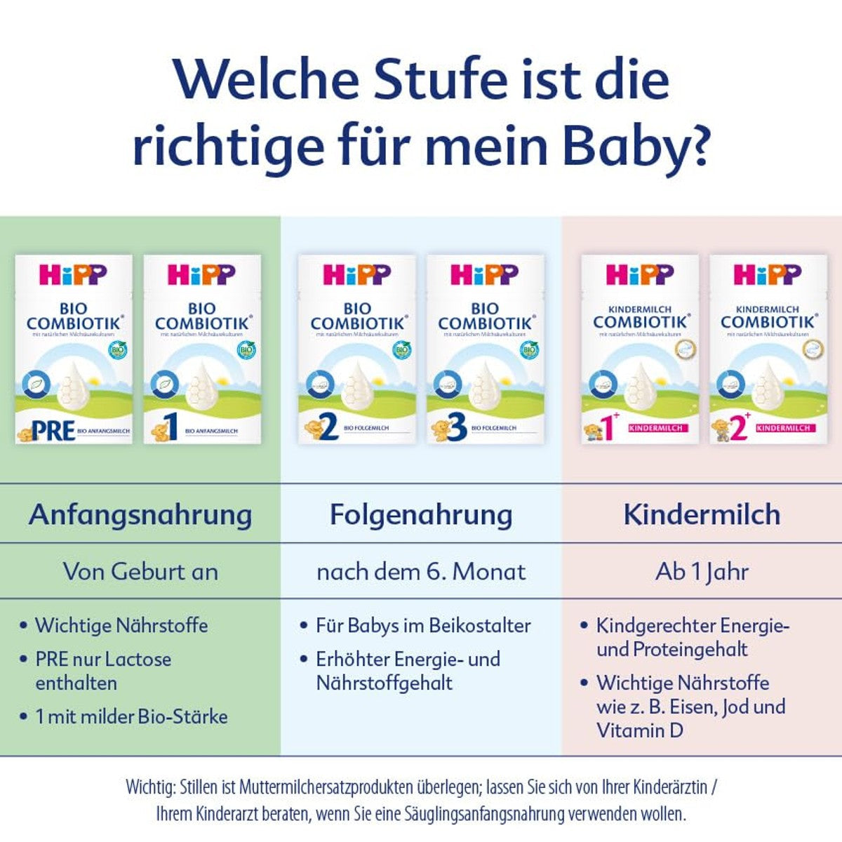 HiPP PRE Bio Combiotik drinkklaar 6 x 200 ml – HiPP
