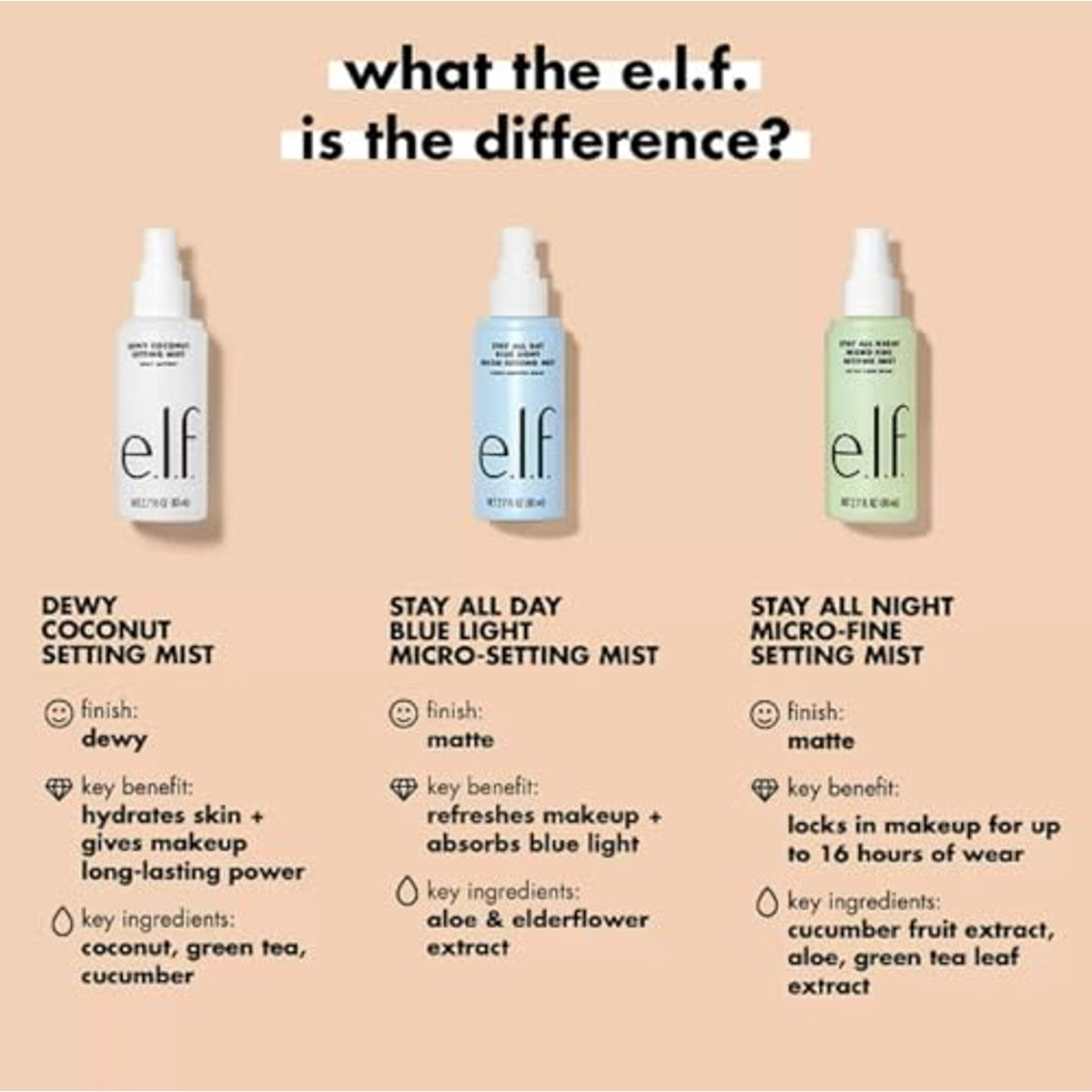 e.l.f. Dewy Coconut Setting Mist - voordeelverpakking 6 stuks