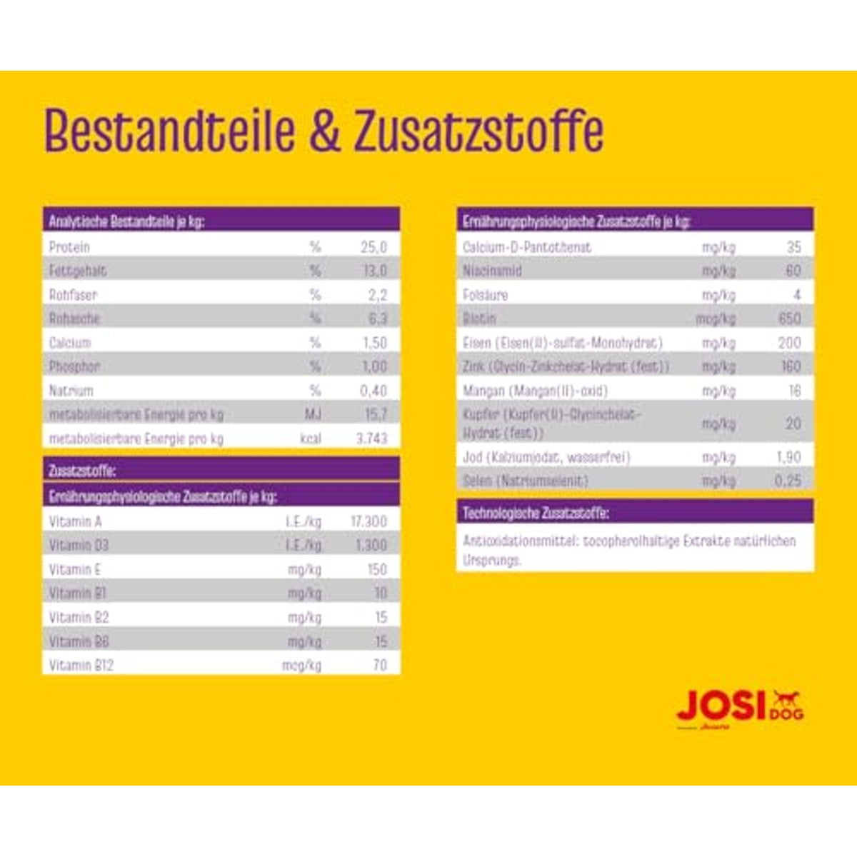 JosiDog Adult Sensitive | 3 x 2,7 kg | droog hondenvoer met gevogelte | Premium droogvoer voor gevoelige volwassen honden, glutenvrij, bijzonder goed verteerbaar, Duitse kwaliteit van JOSERA – JosiDog