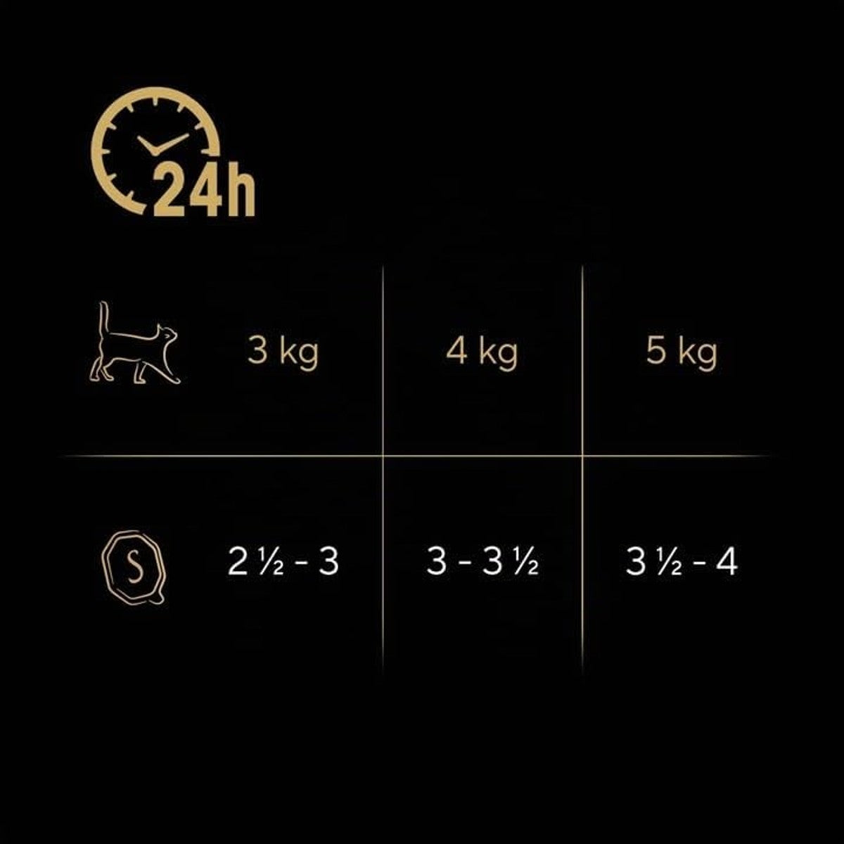 Sheba Paté Classics Kattenvoer met zalm, 85 g – 22 schalen: in totaal 1870 g – Sheba