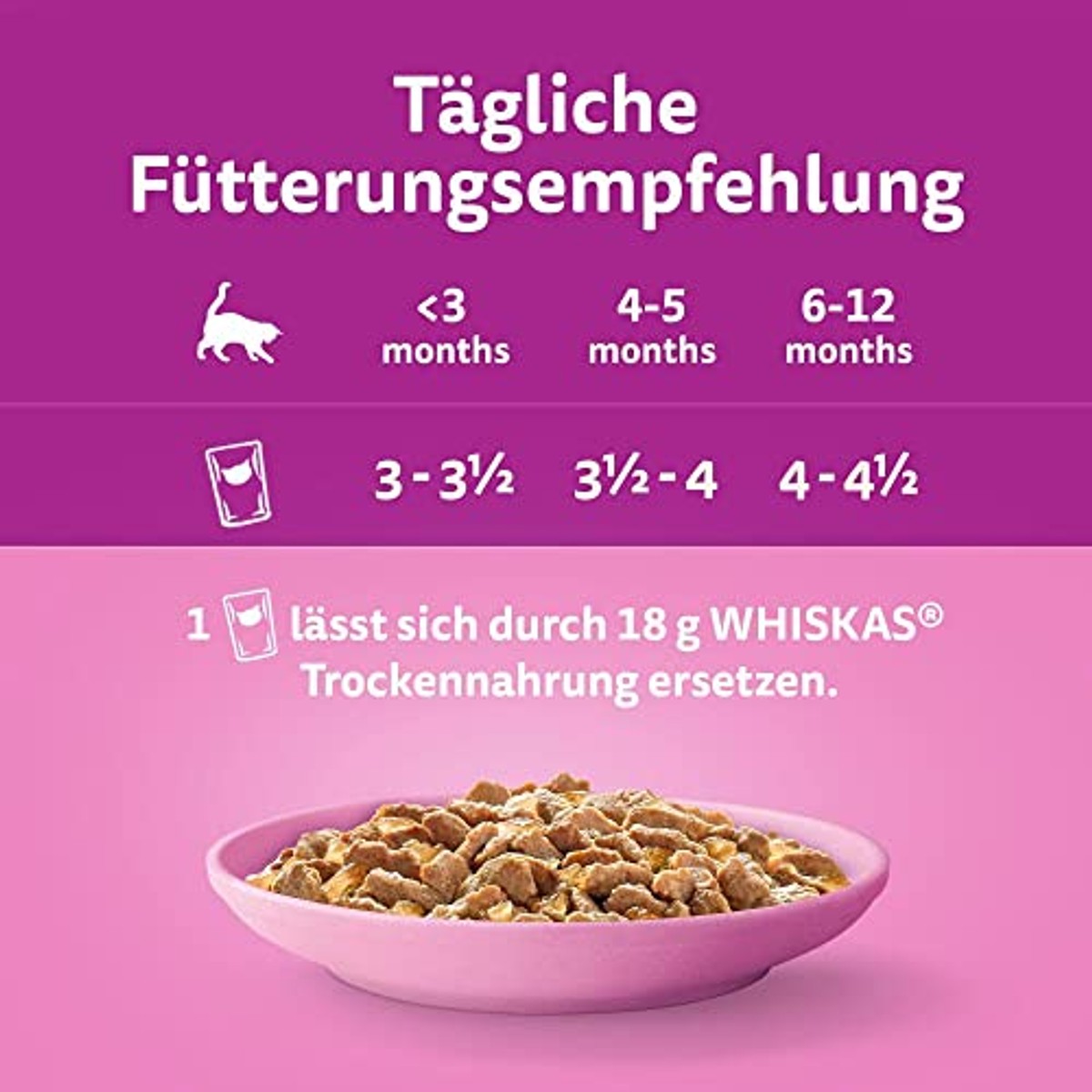 Whiskas Junior natvoer kattenvoer gevogelte in gelei 84 x 85 g - 3-pack