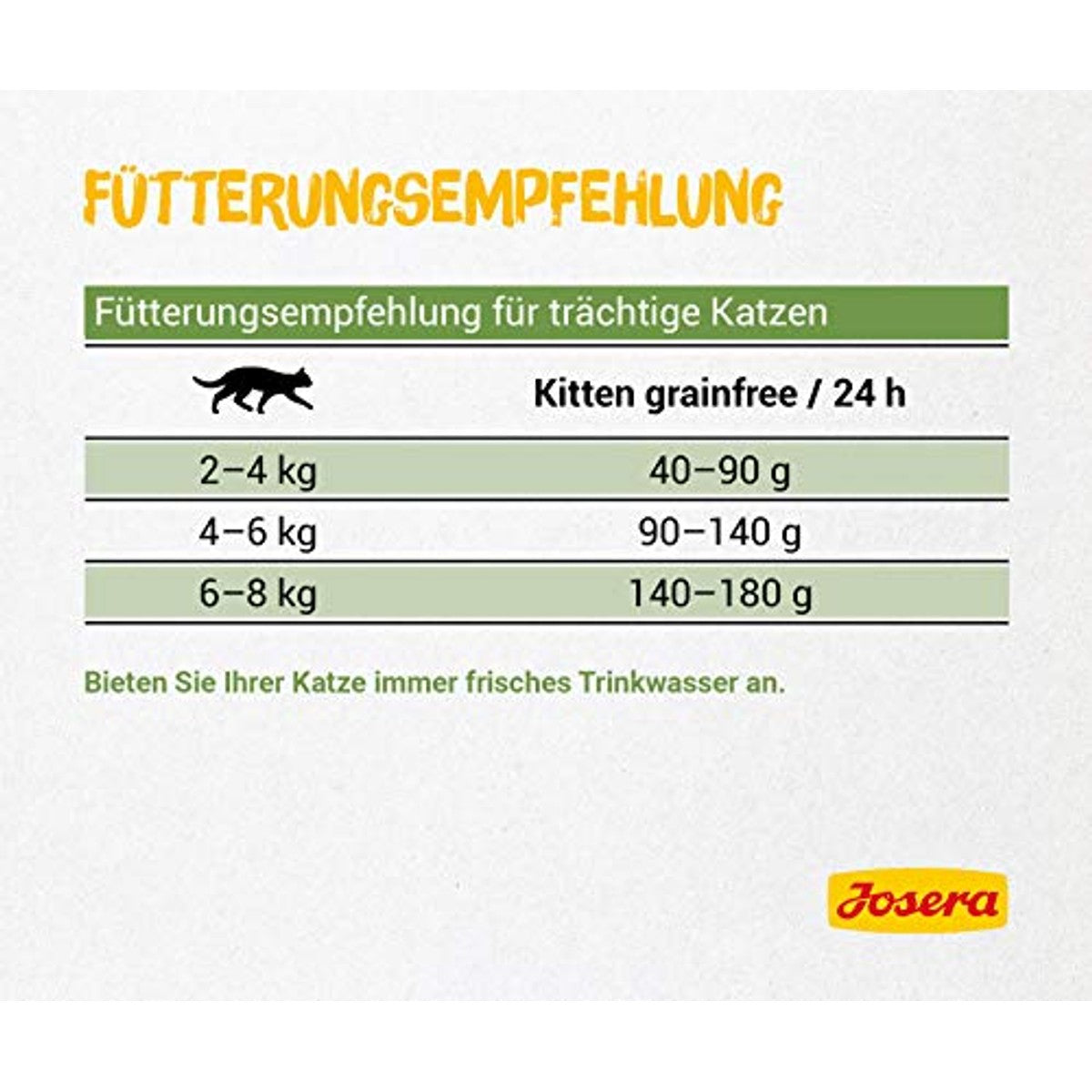 JOSERA Kitten grainfree (2 kg) | Kattenvoer droog zonder granen – Josera
