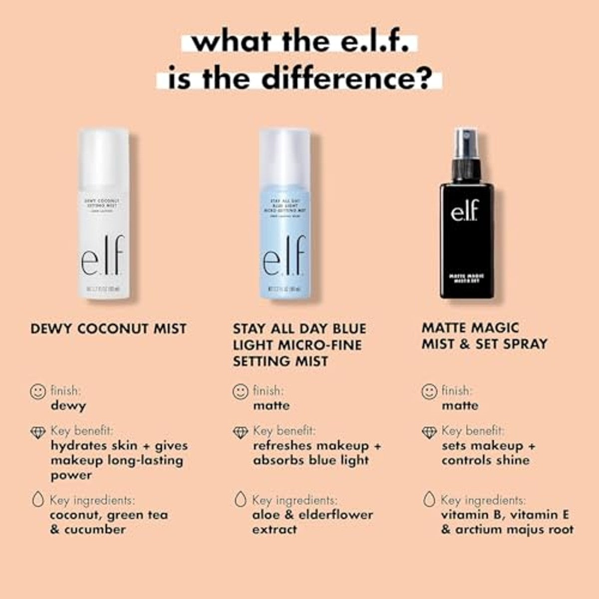 e.l.f. Matte Magic Mist & Set 0 stuks - 6 stuks