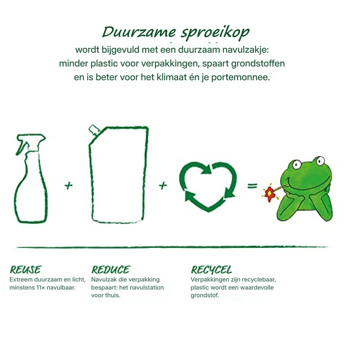 Frosch Spiritus Glasreiniger Navulzak 6 x 950 ml - Voordeelverpakking – foto 5