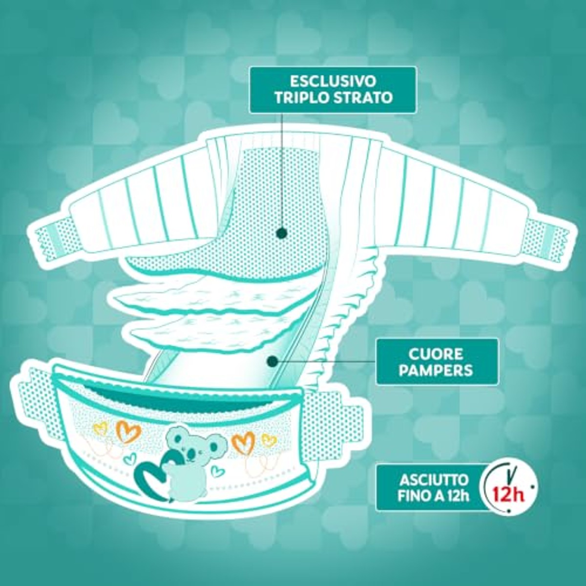Pampers Baby Dry Mini 186 luiers maat 2 (3-6 kg) – Pampers