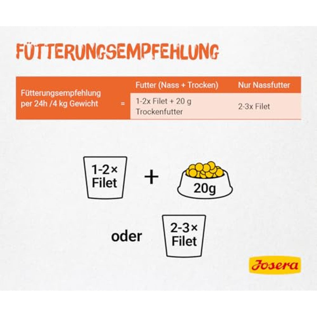 Josera Filet Pures Natvoer Kattenvoer Kip 16 x 70 g - 6-pack