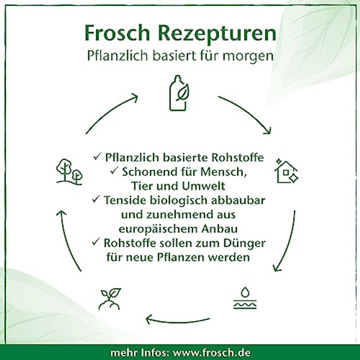 FROSCH Aloë Vera spoellotion handafwasmiddel 500 ml – FROSCH