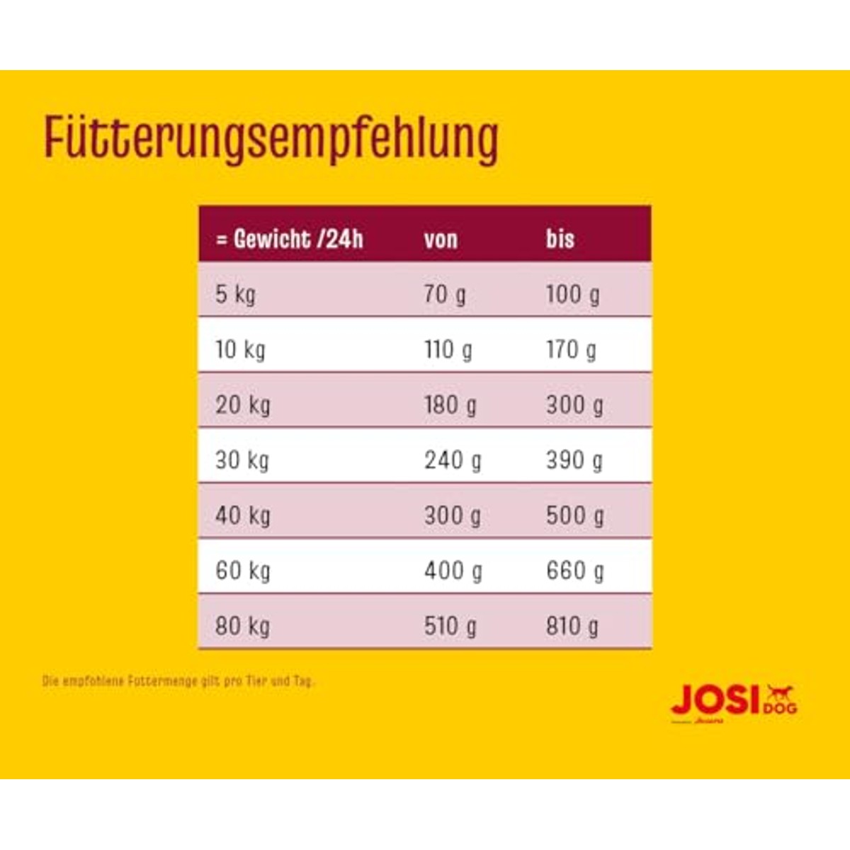 JosiDog Regular droogvoer hond 3 x 2,7 kg - 3-pack – foto 5