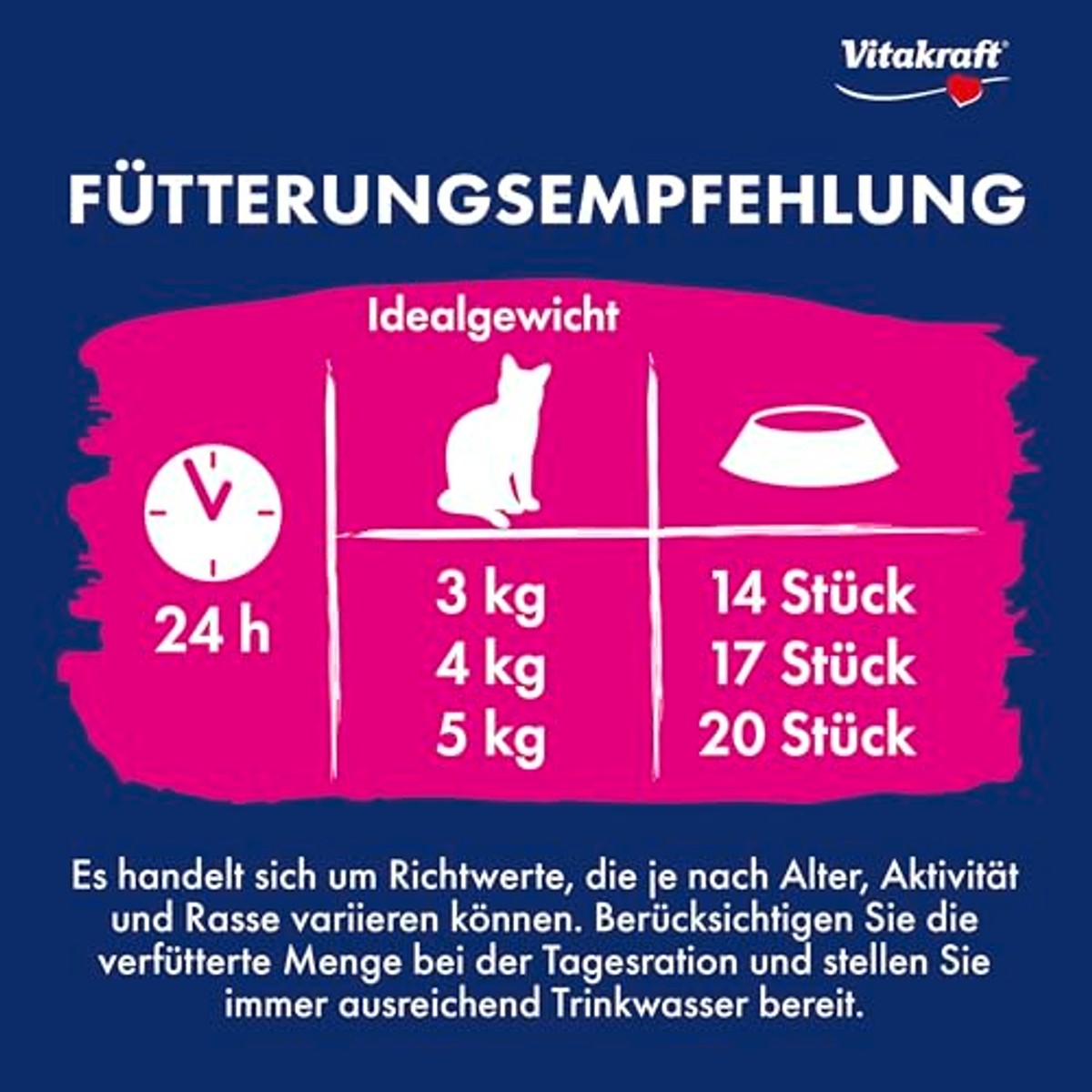 Vitakraft Vita Hearts, Skin and Coat Softer Kattensnack, voor vacht en huid, zalm (1 x 40 g) – Vitakraft