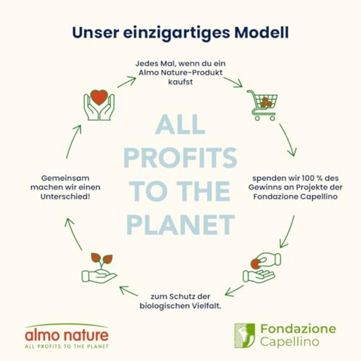 Almo Nature Functioneel Gesteriliseerd Natvoer Tonijn 30 x 70 g - 3-pack