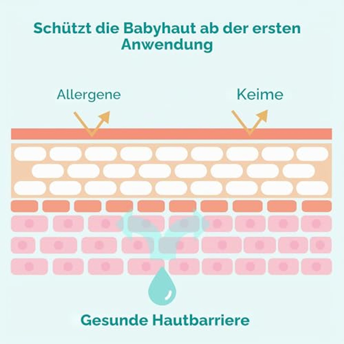 Johnson's Baby CottonTouch Verzorgend bad 3 x 500 ml - Voordeelverpakking
