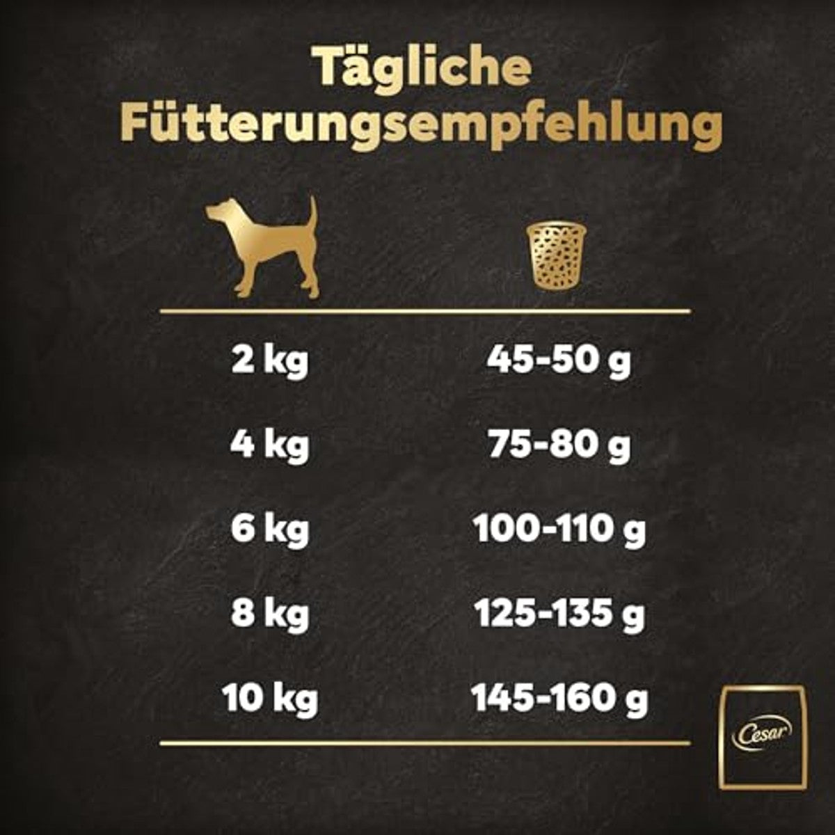 Cesar 5 x 1,4 kg Adult Droogvoer voor honden, met verse kip, zalm en groente – Cesar