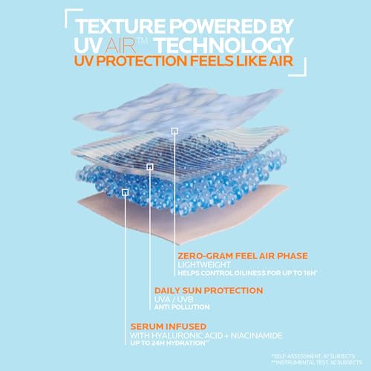 La Roche-Posay Anthelios UVAir SPF 50+ Ultralichte Zonnevloeistof 40 ml