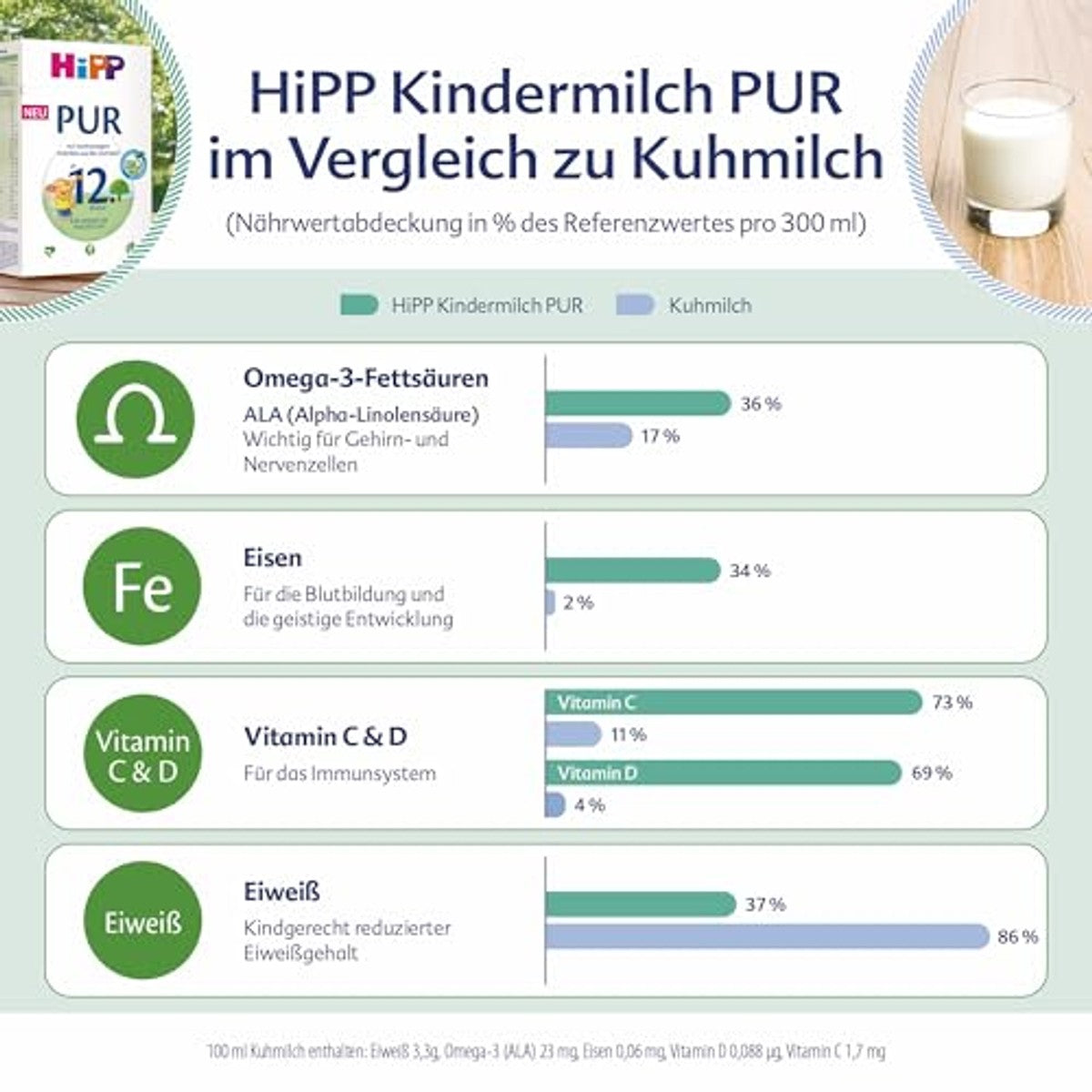 HiPP Kindermelk PUR 5 x 500 g – foto 5