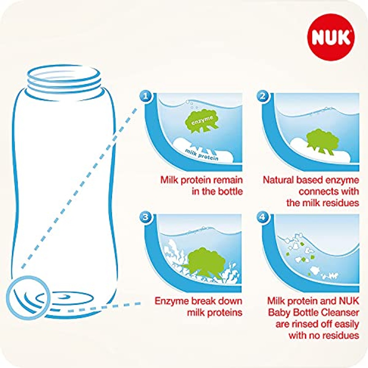 NUK Vloeibare reiniger voor flessen en accessoires, 2 flessen - 3-pack