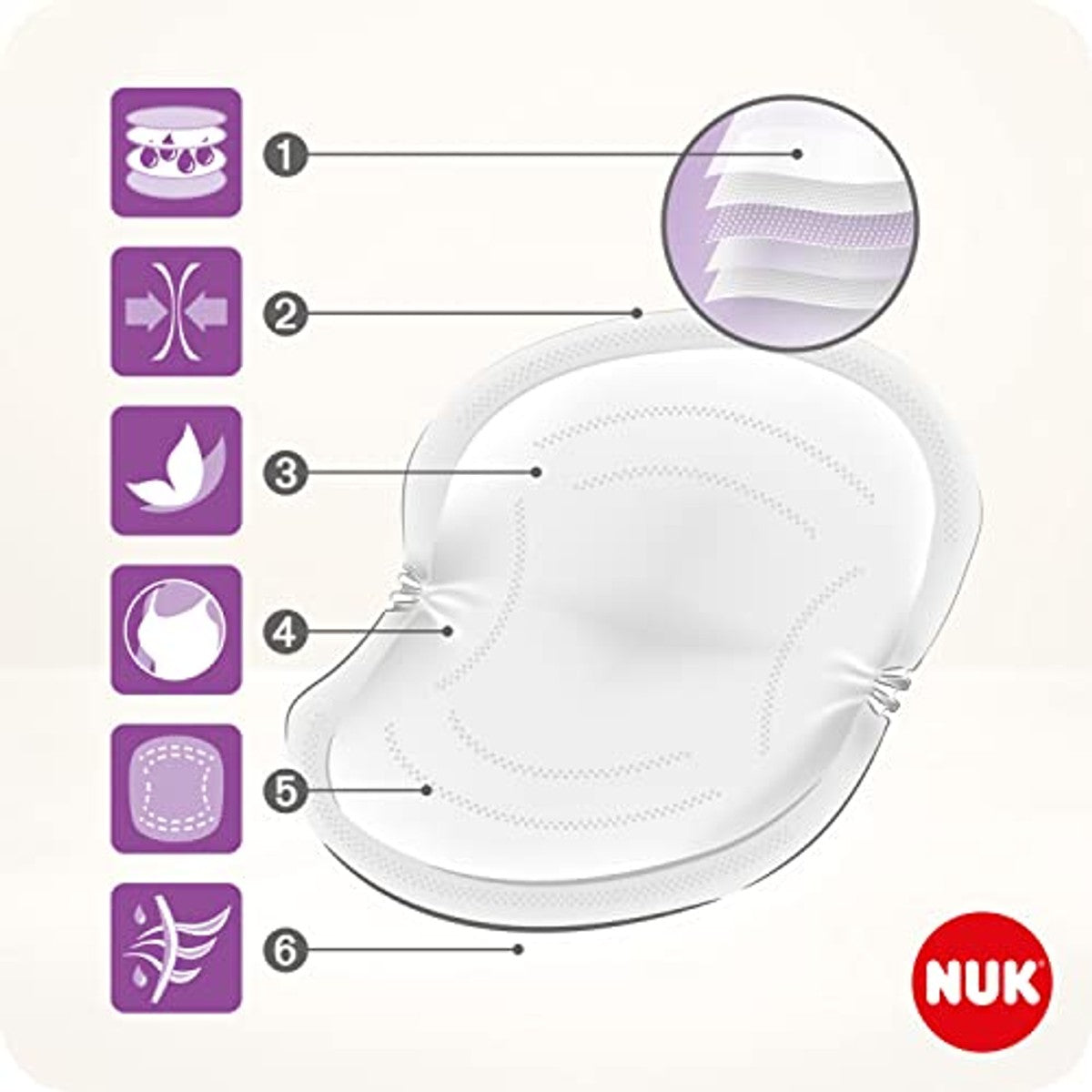 NUK High Performance borstvoedingsinzetstukken 60 stuks – NUK