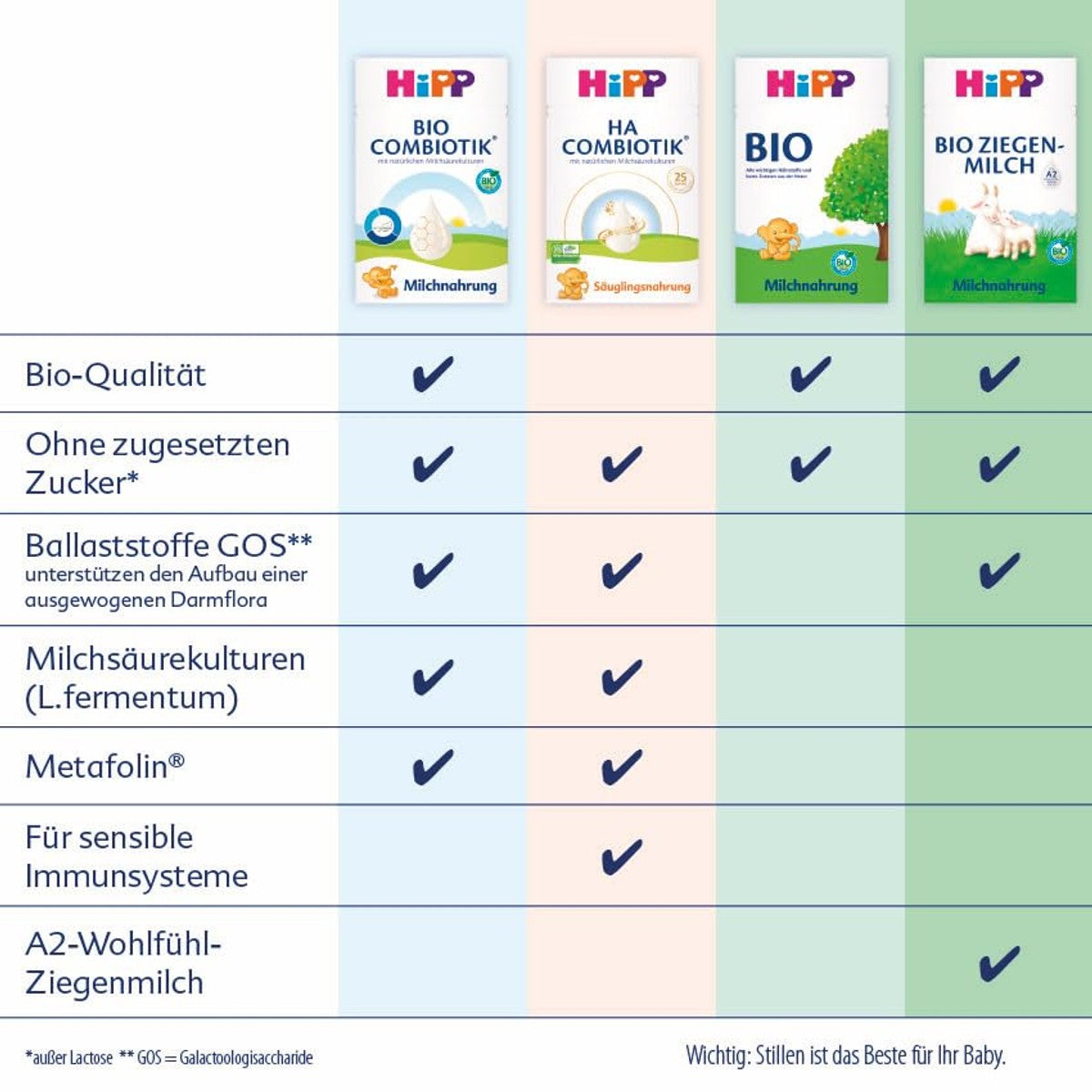HiPP PRE Bio Combiotik drinkklaar 6 x 200 ml – HiPP