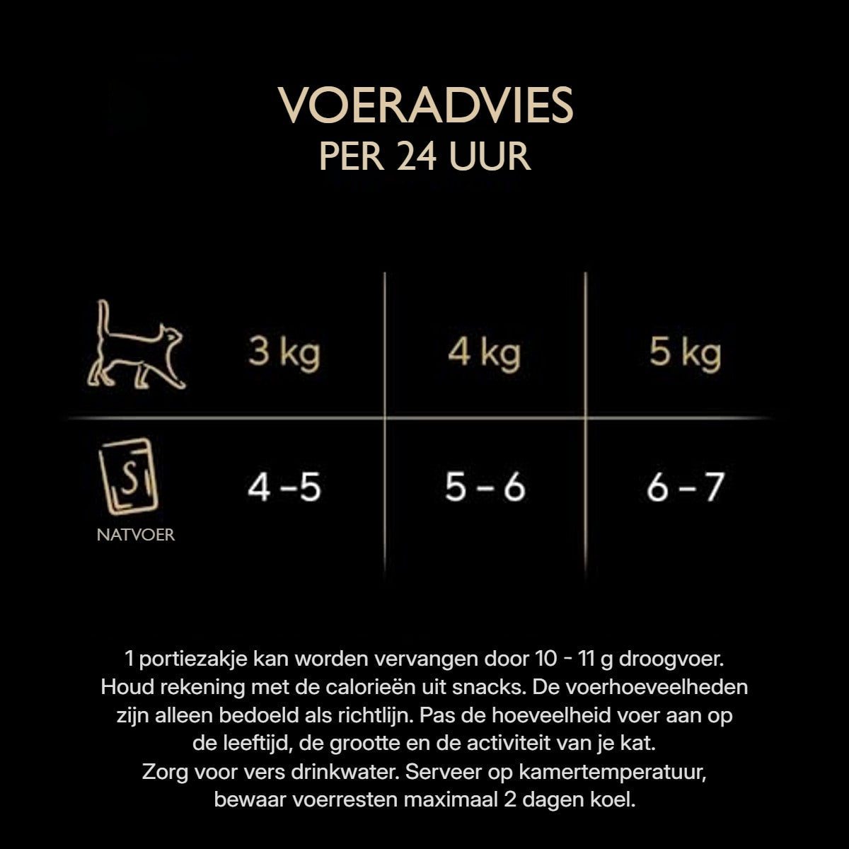 Sheba Fresh & Fine natvoer kattenvoer kip, gevogelte en kalkoen 5 x 15 x 50 g – foto 5
