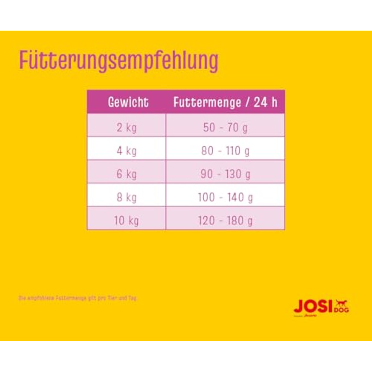 JosiDog Mini droogvoer hond gevogelte 10 kg - 3-pack – foto 6
