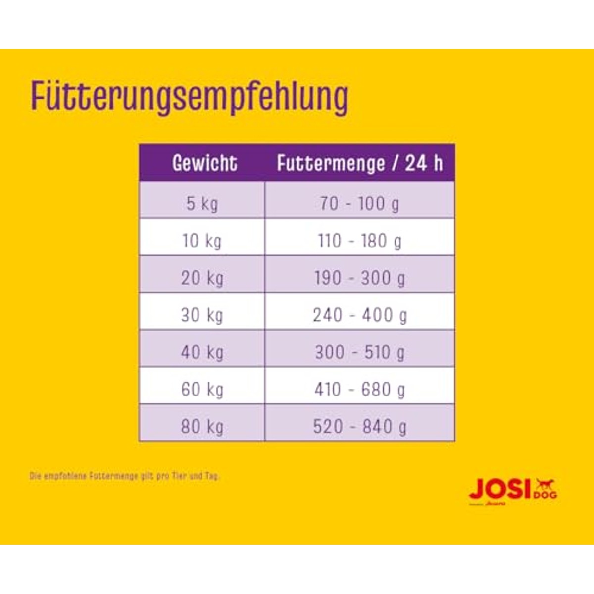 JosiDog Adult Sensitive droogvoer hond gevogelte 2,7 kg - 6-pack