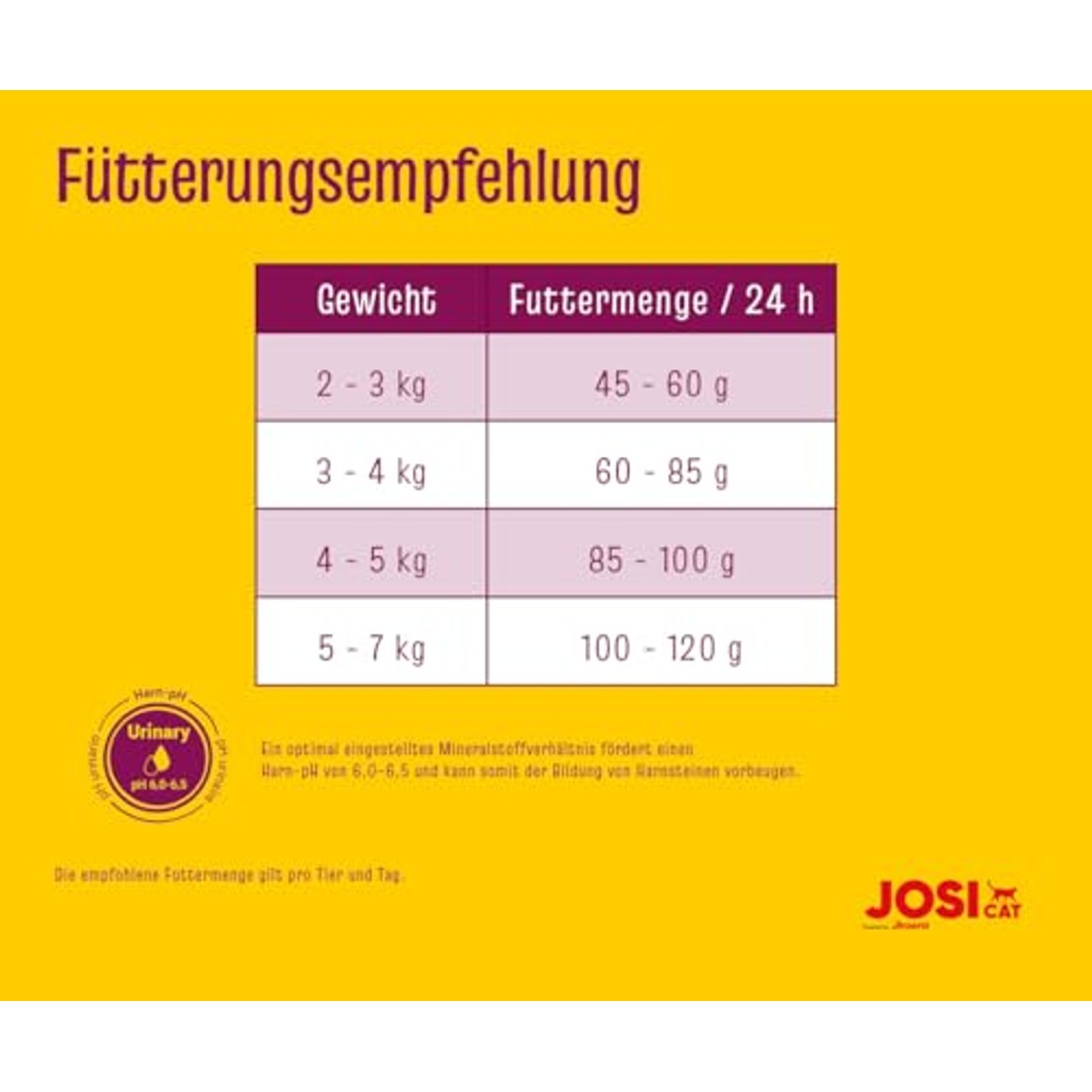 JosiCat Sterilised Classic droogvoer kat gevogelte 1,9 kg - 3-pack