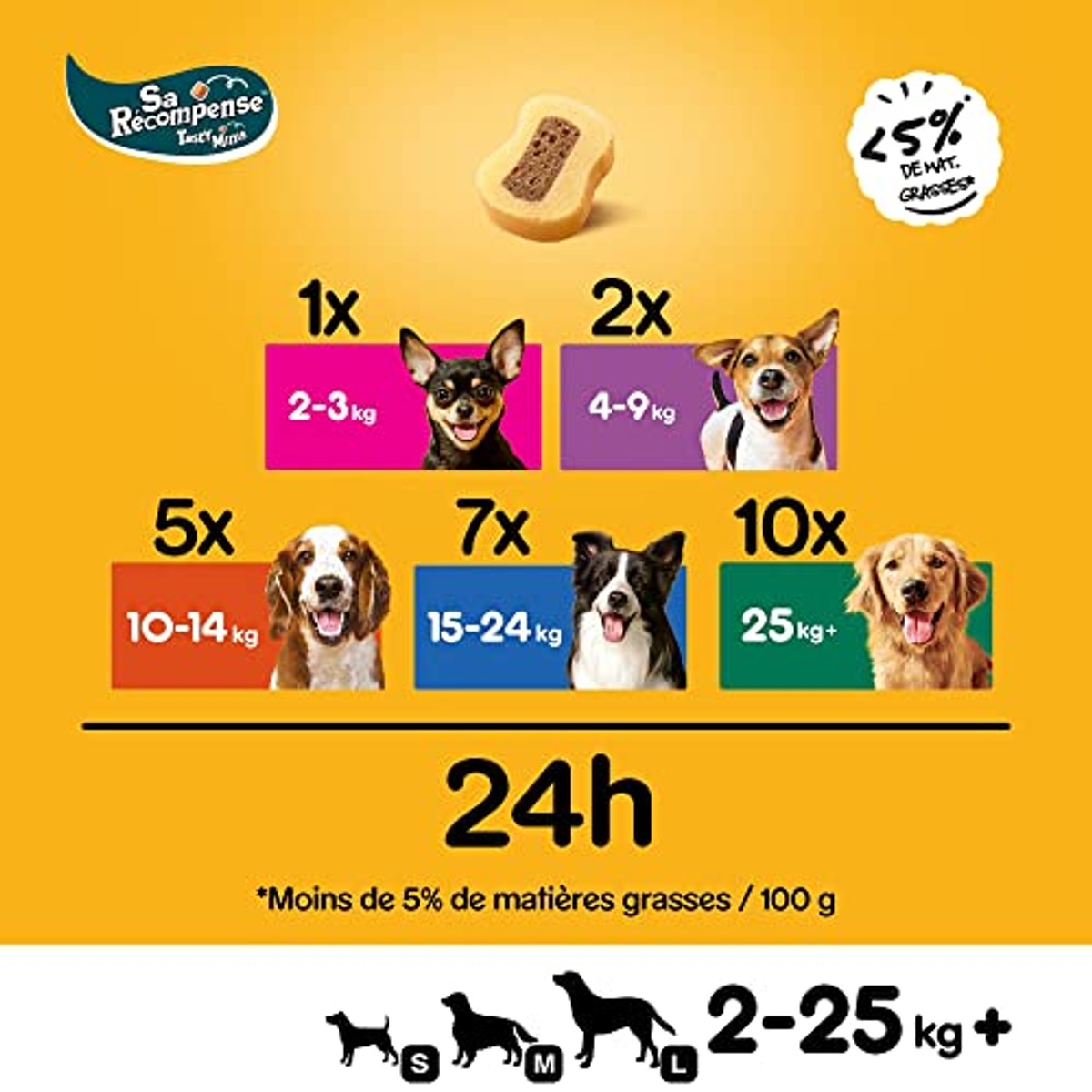 PEDIGREE SA Recompense Tasty Minis BACKCHES VULT, Rundvlees & Gevogelte, 6 Stuk – Pedigree