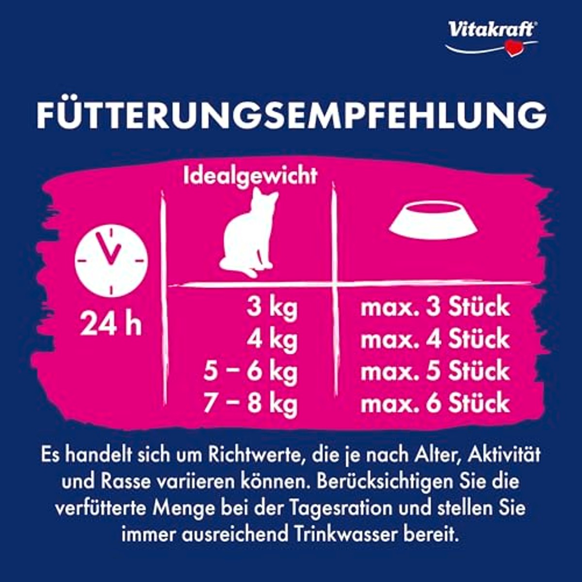 Vitakraft Cat Yums kattensnack kip en kattengras 1 x 40 g - 6-pack