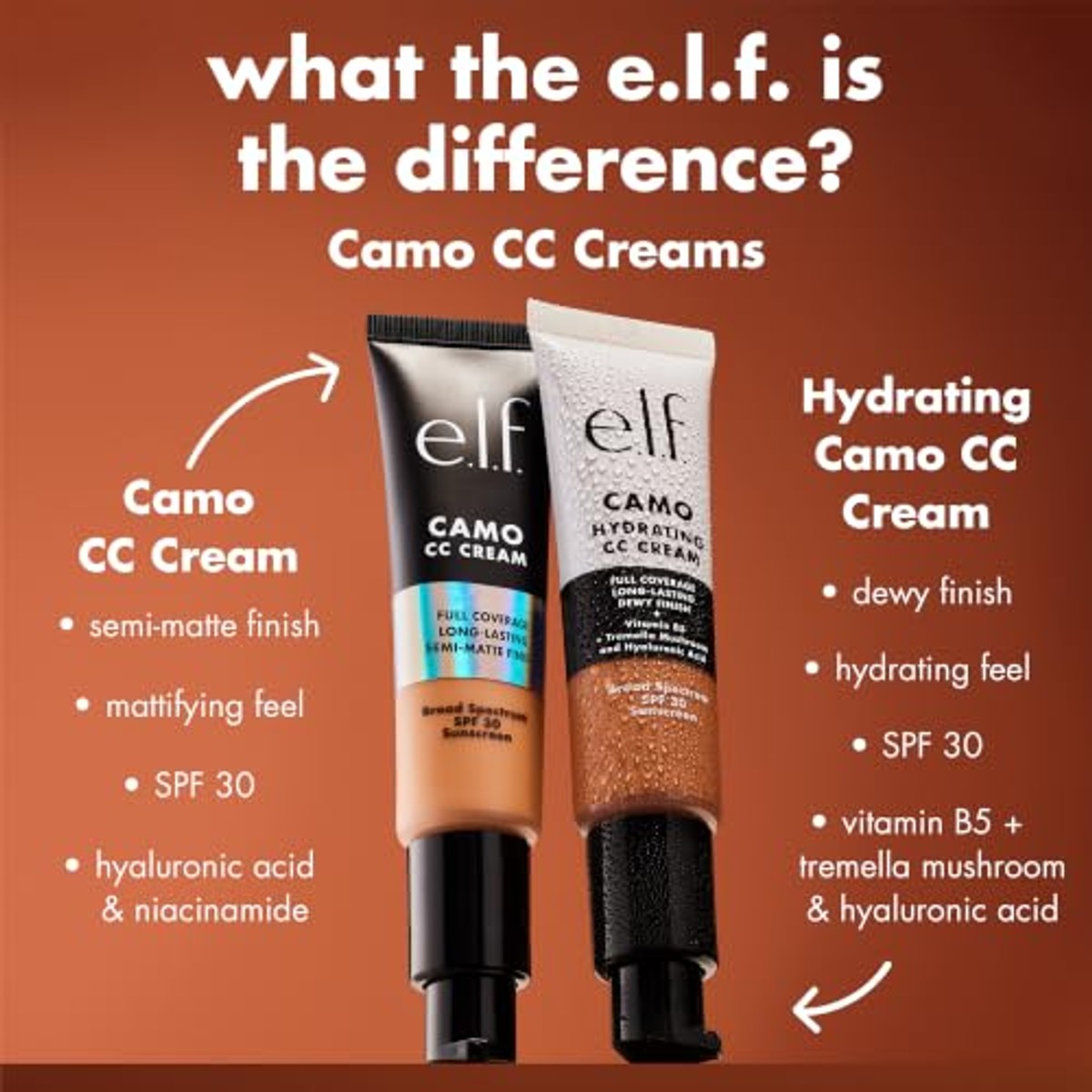 e.l.f. Camo CC Cream SPF 30 Light 210 N – foto 6