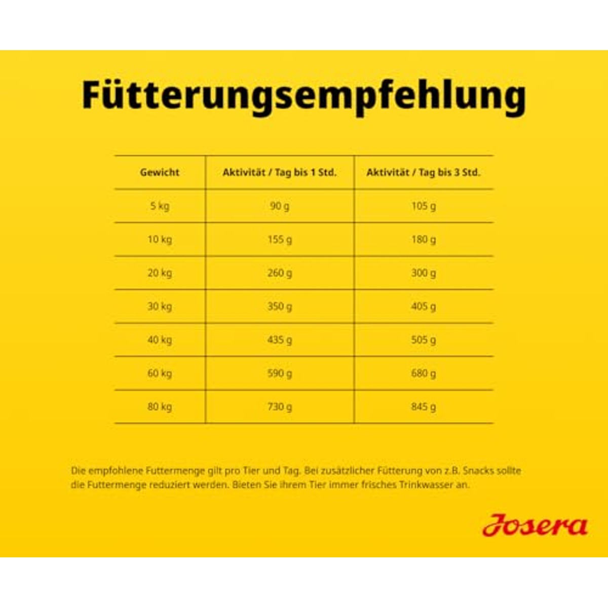 Josera Balance droogvoer hond senior kip en rijst 12,5 kg - 3-pack