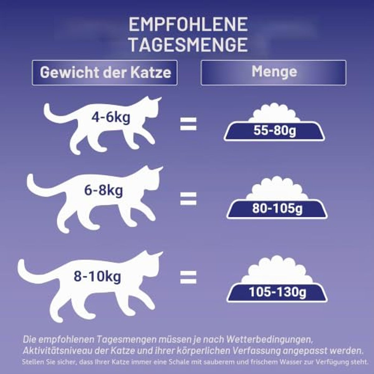Voeringkettingen voor katten van Purina One, speciaal voor volwassen katten, gesteriliseerd, maat en smaak selecteerbaar. – PURINA ONE