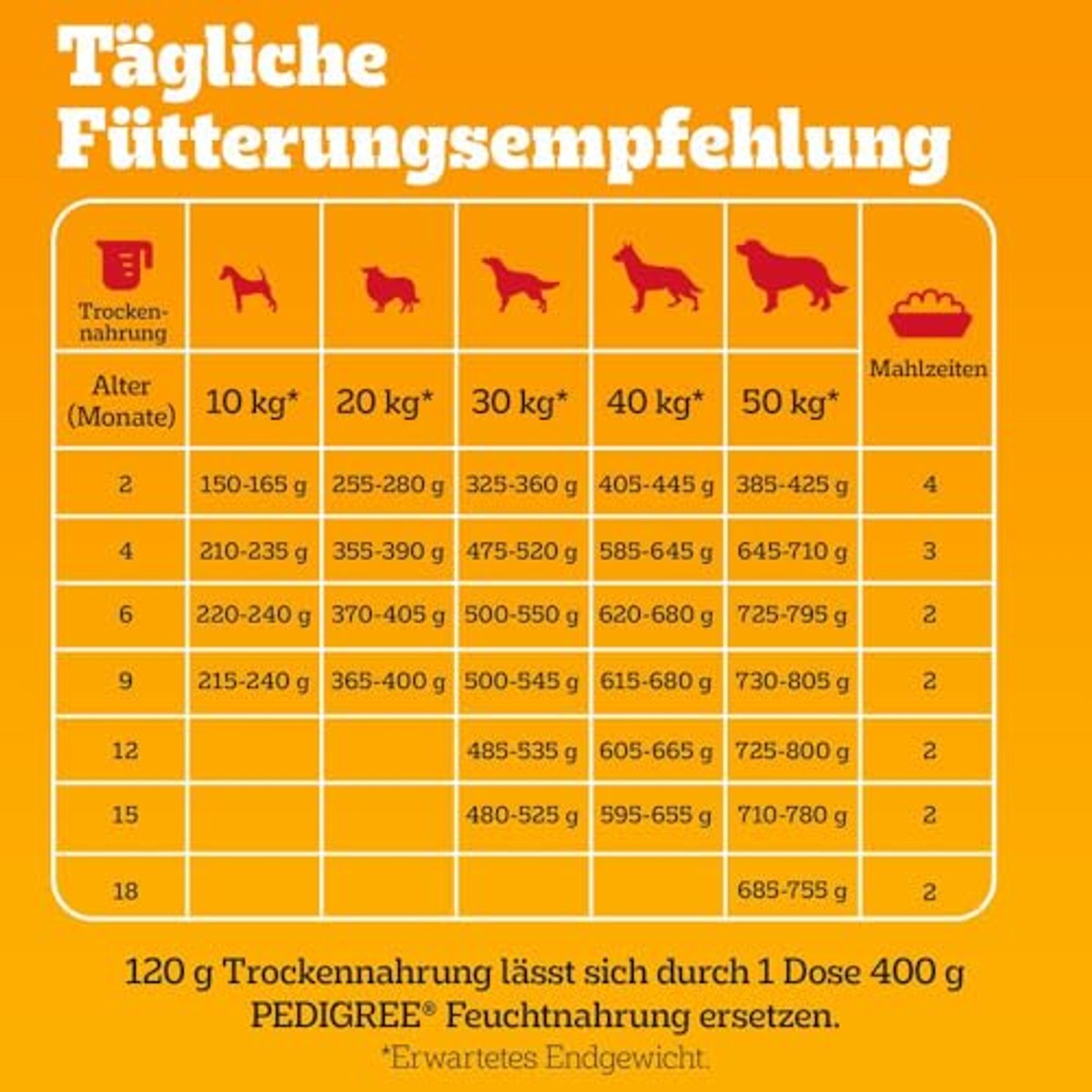 Pedigree Junior hondenvoer puppy gevogelte en groenten 3 x 3 kg - 3-pack