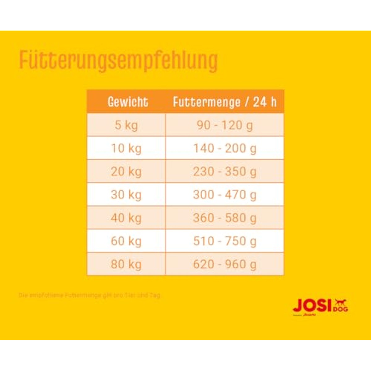 Josera JosiDog Economy Hondenvoer voor volwassen honden, droogvoer, 1 pak (1 x 15 kg) | JOSERA Premium droogvoer voor volwassen normaal actieve honden, knapperige kroketten, hoge acceptatie, Duitse kwaliteit – JosiDog