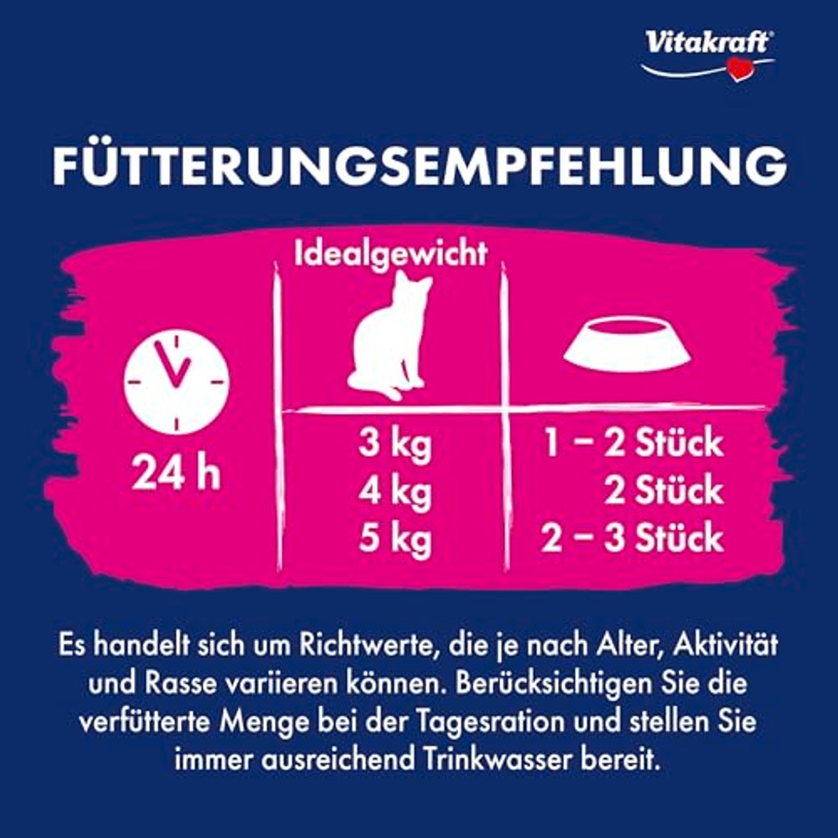 Vitakraft Drink kattensnack kip 5 x 30 g - 3-pack